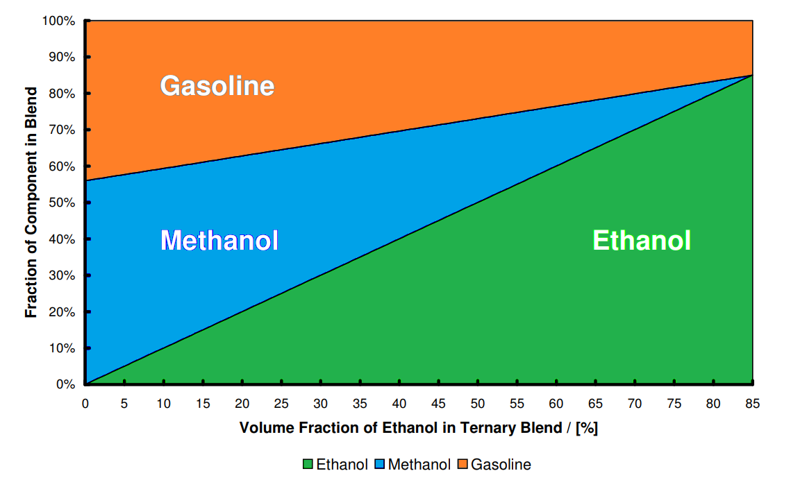GEM Blends in a handy graph GEM Blends described in this handy graph